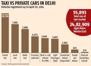More tourist taxis than local taxis