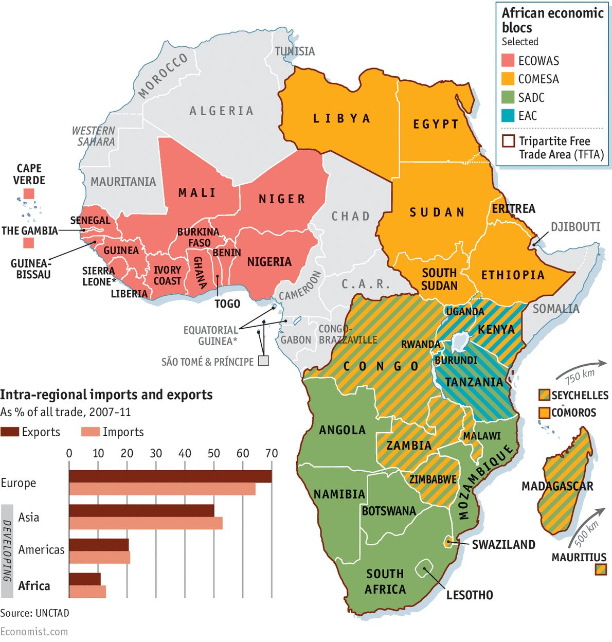 Africa Can Learn From India