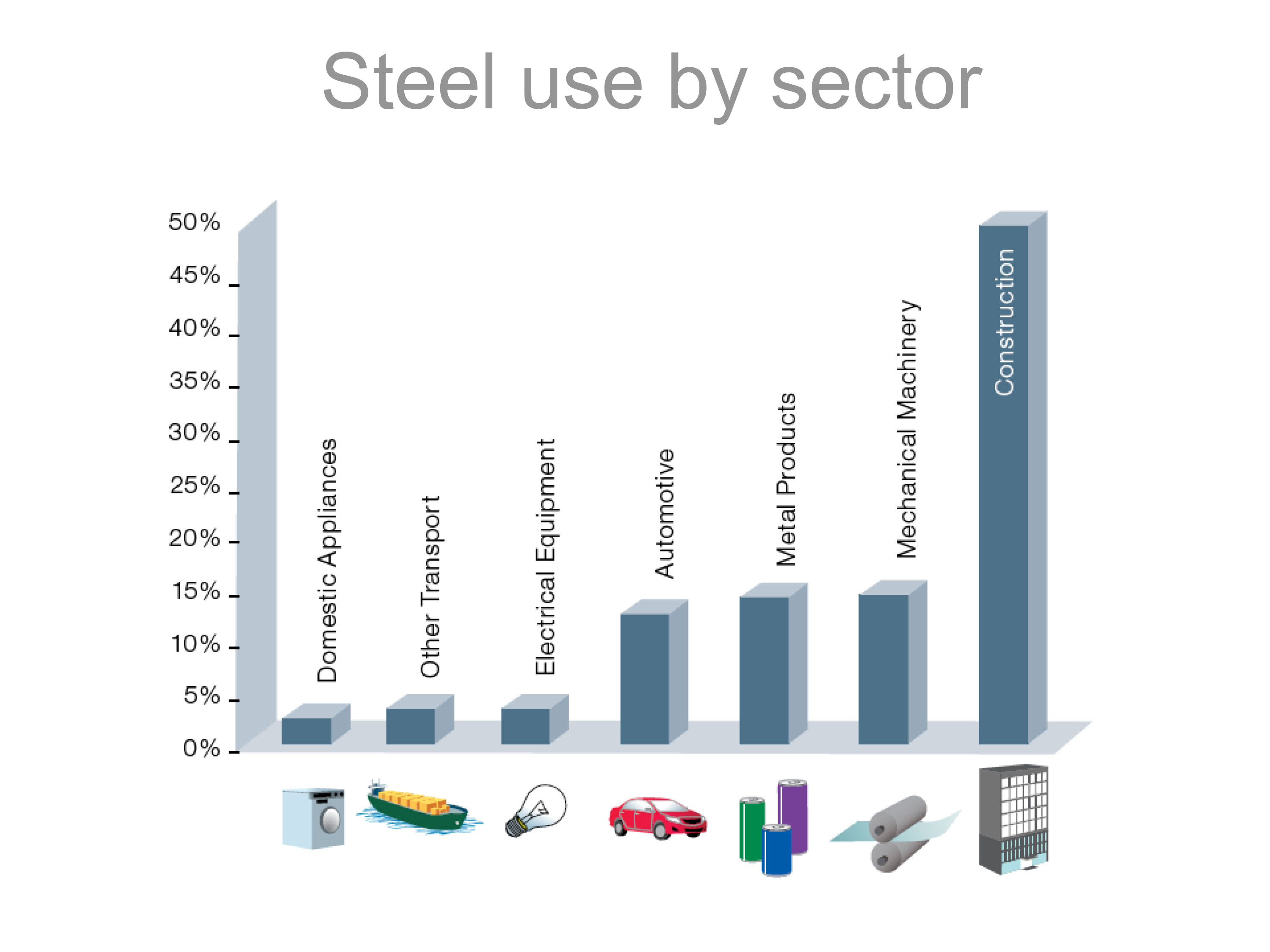 How Indian steel industry facing a decline and still being optimistic 