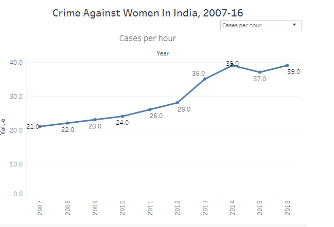 NCRB Data