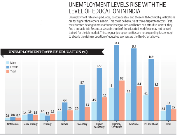 Is Unemployment In India Really At 45 Years High: Explaining The NSSO ...