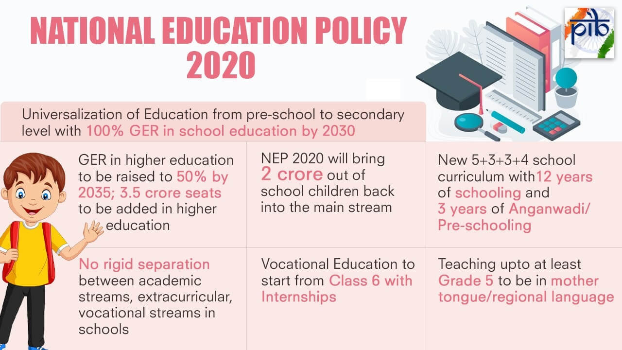 National Education Policy 2020: A Policy For New India