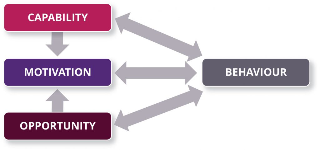 India’s chronic disease burden requires the behavioural science approach